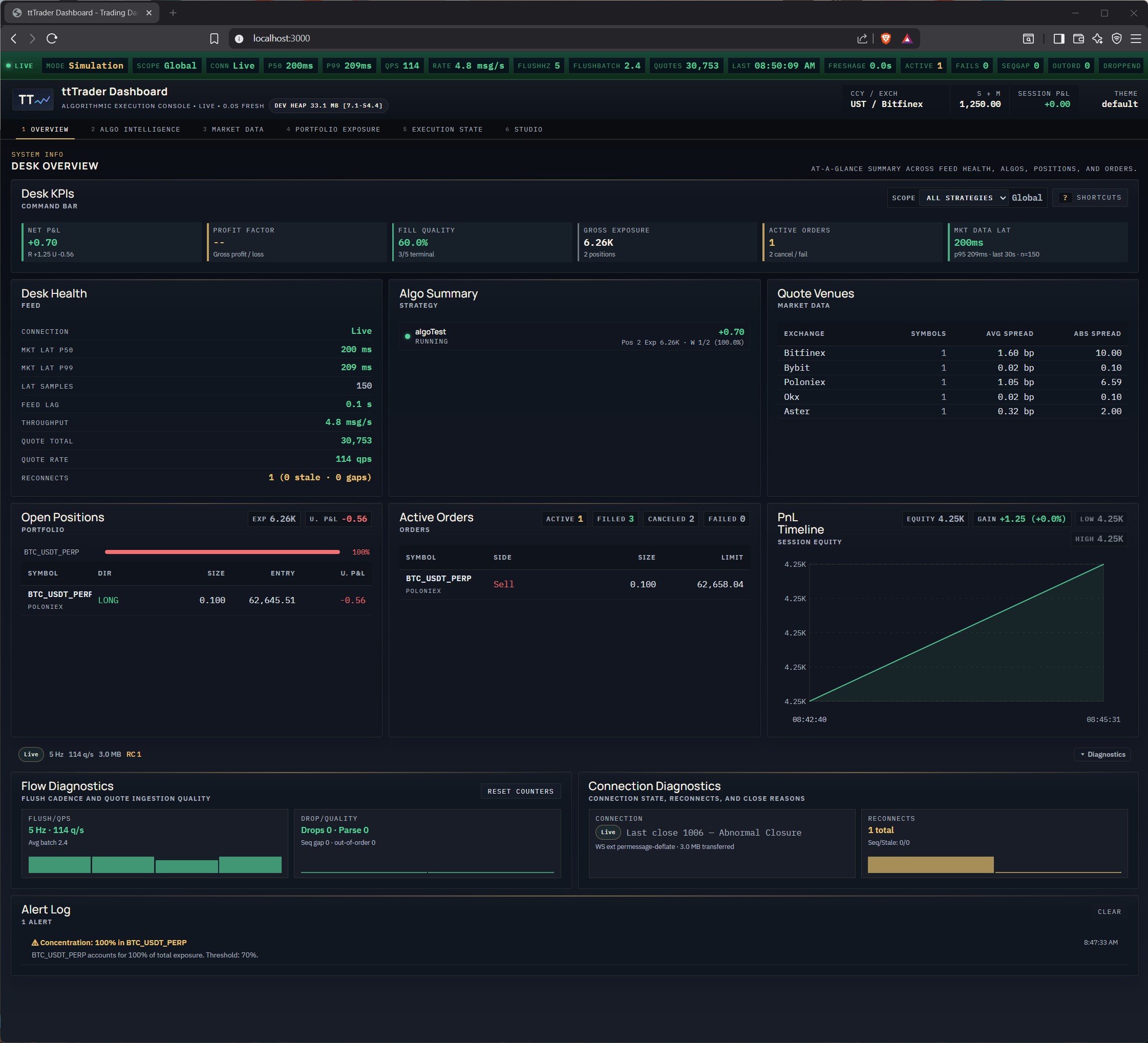 ttTrader dashboard — live market data, algo intelligence, portfolio exposure and execution state in one console